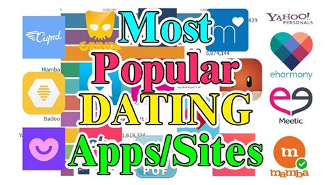 most popular dating app right now